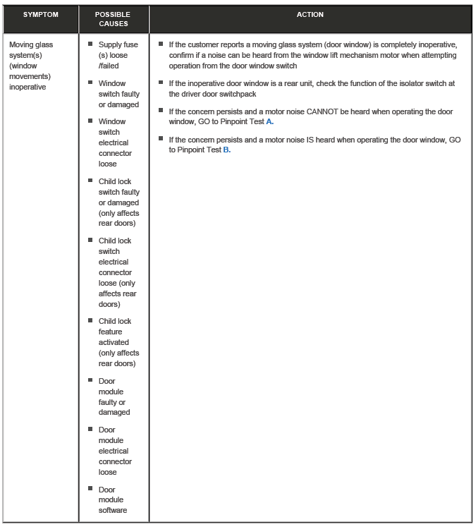Glass, Frames and Mechanisms